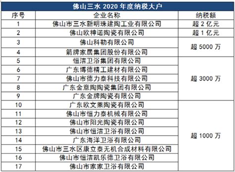纳税大户——这是实力陶企2021获得的官方荣誉-中国建材新闻网