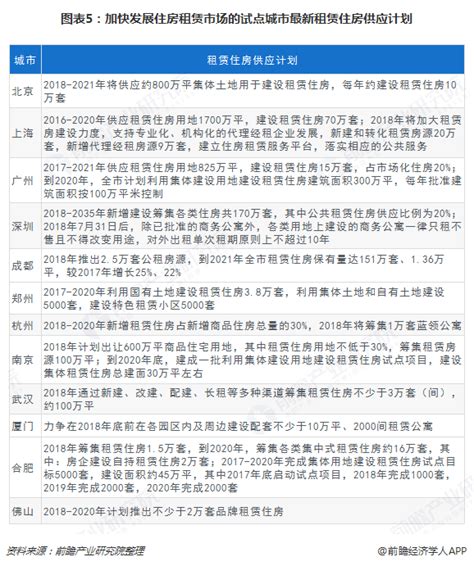 预见2019：《2019年中国住房租赁产业全景图谱》（附政策汇总、竞争格局、发展前景等）_行业研究报告 - 前瞻网