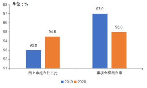 首次！《蚌埠市互联网发展状况报告》发布：全市网民规模达281.2万 安徽网信网