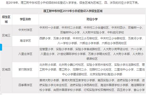 北京东城区小学排名一览表（北京东城区有哪些小学） - 学习 - 布条百科