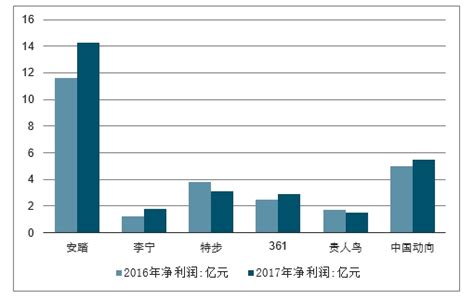 户外运动服市场分析报告_2020-2026年中国户外运动服市场深度分析及投资发展前景预测报告_中国产业研究报告网