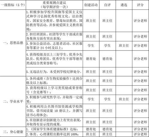 南京工业大学2021年综合评价招生简章-凤凰教育