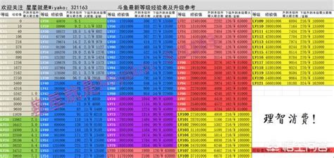 斗鱼观众等级1到120级要送多少RMB的礼物？ - 头条热点 - 网创网