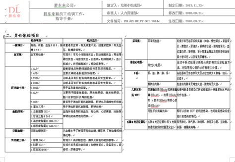 胖东来新员工培训指导手册（首发）_考核_零售_实习