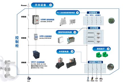 CAMS3000互联网+工业控制系统