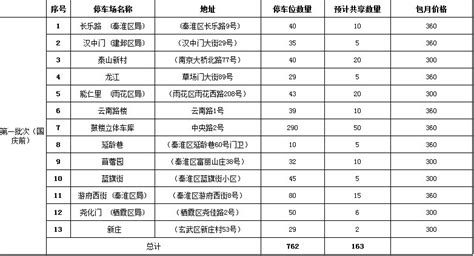 南京幼儿园收费标准2020- 南京本地宝
