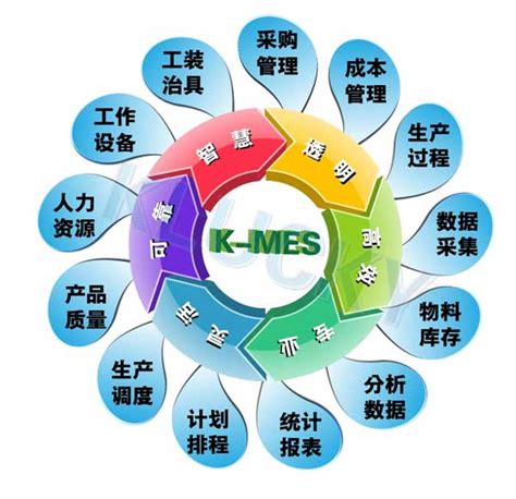 浅析定制开发MES系统的需求评审_MES开发-苏州点迈软件系统有限公司