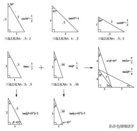 画出下面三角形的高，并求出∠3的度数。（1）（2）（1）已知∠1=45。，∠2=75。，求∠3。（2）已知上图是-个直角三角形，∠2=50 ...