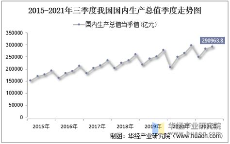 2019年前三季度全国经济运行情况分析：GDP同比增长6.2%（附图表）-中商产业研究院数据库