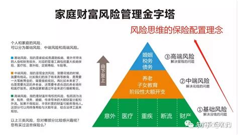 中国邮政储蓄银 理财金字塔设计图__广告设计_广告设计_设计图库_昵图网nipic.com