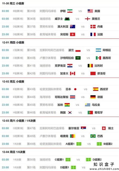 重磅！FIFA世界杯卡塔尔2022比赛时间表出炉，中国北京时间图表 - 知识盒子
