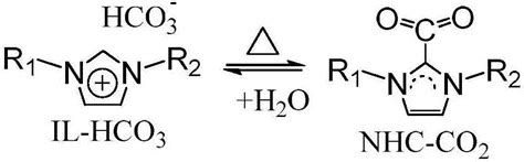 光催化还原CO2和H2O制备高附加值碳氢化合物 - 知乎