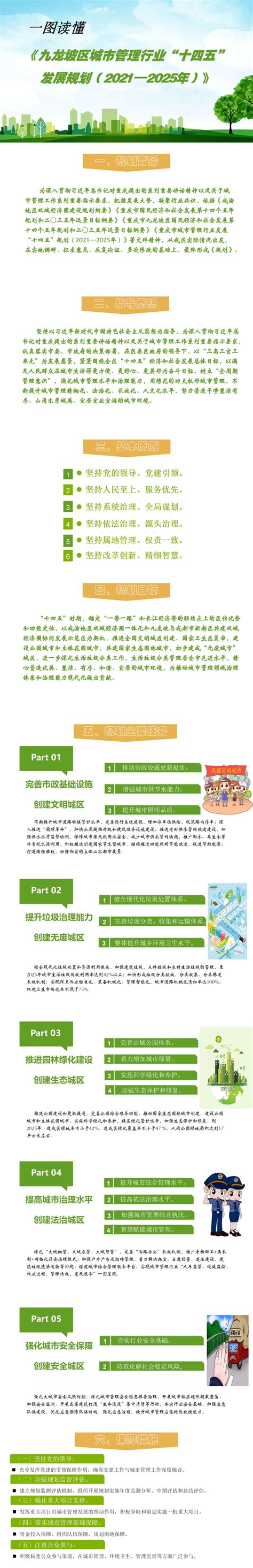 《重庆市九龙坡区文化和旅游发展“十四五”规划》政策解读