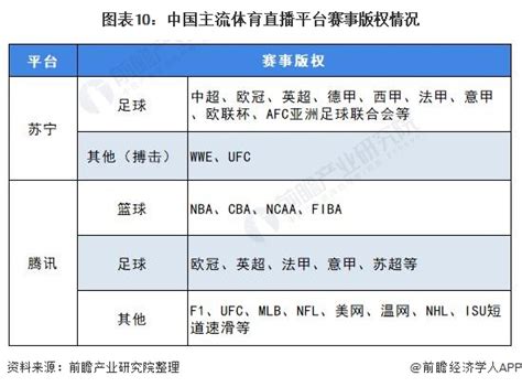 行业深度！一文了解2021年中国体育赛事行业市场现状、竞争格局及发展前景_前瞻趋势 - 前瞻产业研究院