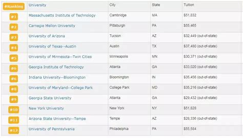 2021美国TOP100大学排名USNews排名