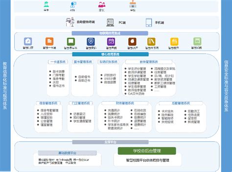 智慧校园系统_智慧校园平台-苏州国网电子科技