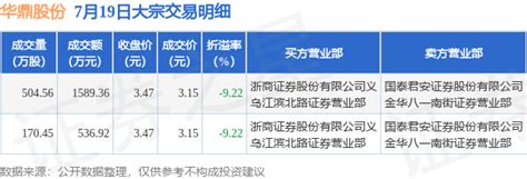 7月19日华鼎股份发生大宗交易，交易数据如下：