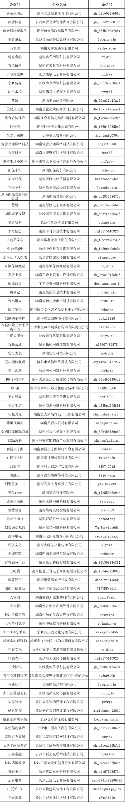 长沙市市场监督管理局公示122家严重违法失信企业互联网经营情况