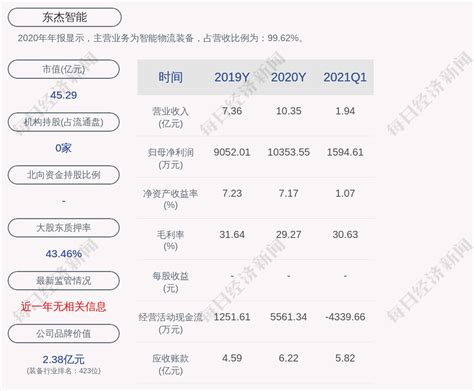 东杰智能：全资子公司东杰智能（深圳）有限公司签下“大单” | 每经网