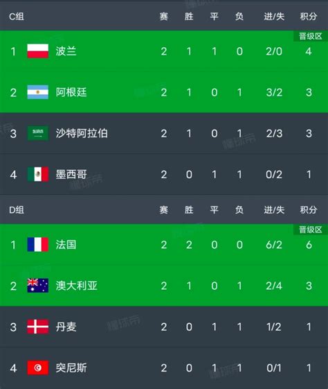 世界杯积分榜：日本0-1不敌哥斯达黎，德国1-1战平西班牙_东方体育