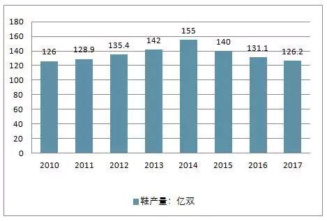 女鞋市场分析报告_2020-2026年中国女鞋市场研究与投资战略咨询报告_中国产业研究报告网