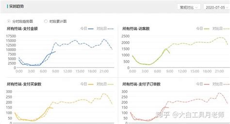 淘宝店运营需要做什么？如何运营好店铺？-卖家网