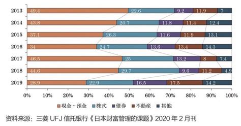 中国取代日本成全球第二富裕国家 中产阶级1.09亿_海南频道_凤凰网