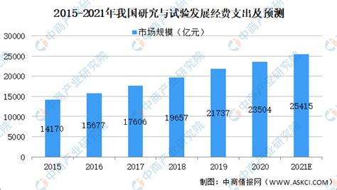 家政行业数据分析：2020年中国家政服务市场规模达8782万元__财经头条