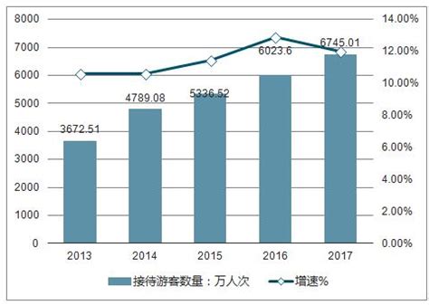 海南旅游市场分析报告_2019-2025年中国海南旅游行业深度调研与发展前景报告_中国产业研究报告网