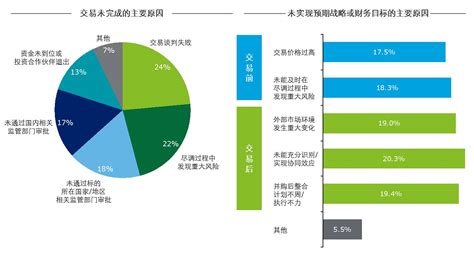 普华永道：2021年中国企业并购市场回顾报告.pdf（附下载）-三个皮匠报告