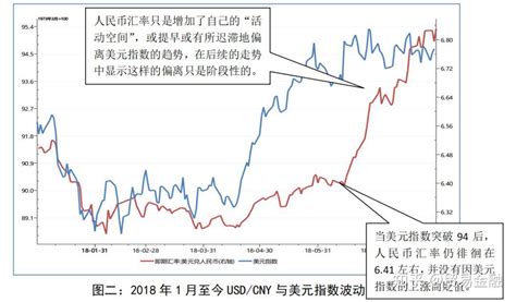 人民币汇率走势回顾与展望凤凰网湖南_凤凰网