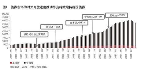 2020年中国政府债券行业市场现状及发展趋势分析 政府债券发行量创新高_行业研究报告 - 前瞻网