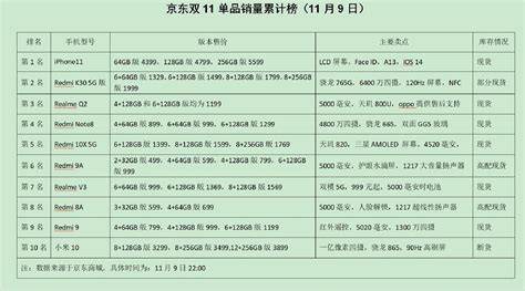 一张图看懂京东集团2017年第四季度和全年业绩_凤凰科技