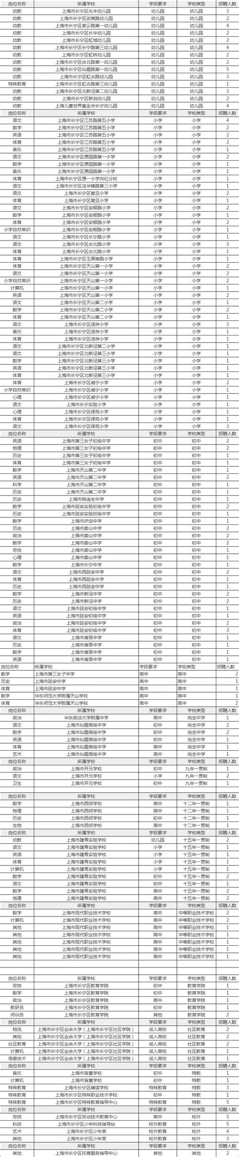 2020上海长宁区教师招聘238人岗位表