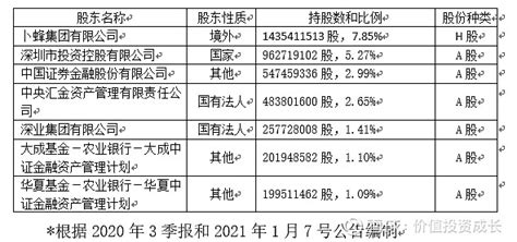 平安银行组织架构-中国平安