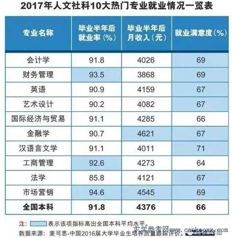 广东工业大学2019年毕业生就业质量年度报告