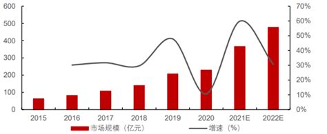 数百亿的中国潮玩经济：2021年潮流玩具产业发展情况简析「图」_趋势频道-华经情报网