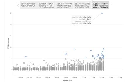 电影推荐系统设计 - 知乎