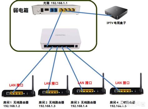 中国电信光猫桥接模式和路由模式的设置_360新知
