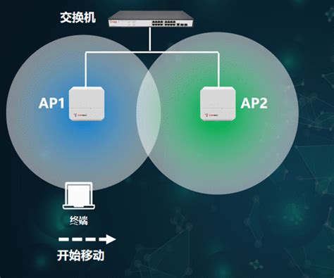 两个路由器合并一个wifi名？ - 知乎