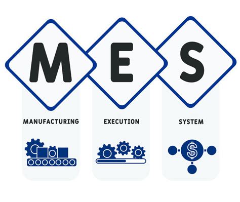 大家现在对MES系统有了一定的认识，肯定要问了， 国内有哪些优秀的MES系统呢?