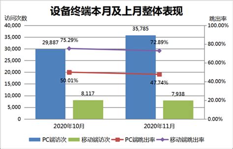 【优化营商环境】2022年1-7月房山区经济运行情况分析