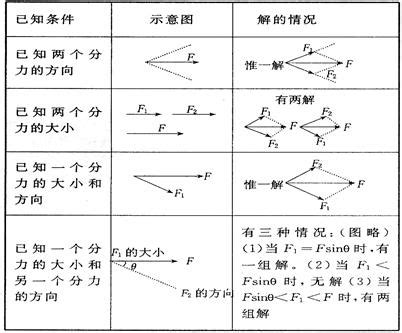 高考物理一轮复习讲义：力的动态平衡分析-矢量三角形-相似三角（无答案）-21世纪教育网
