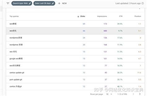 网站排名优化需要多久（谷歌seo每天写文章有用吗）-8848SEO