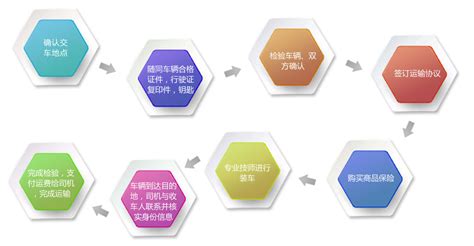 [中振物流] 轿车托运-私家车托运-汽车托运公司