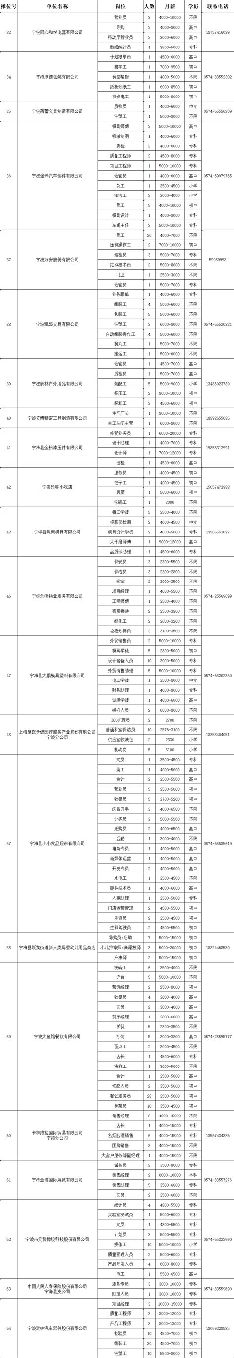 2023年宁海县人力资源市场现场招聘会（2023年12月7日）
