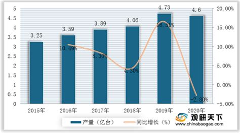 2022年中国空气压缩机市场规模及发展前景预测分析（图）-中商情报网