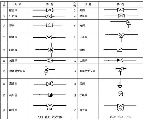 闸阀图例图片