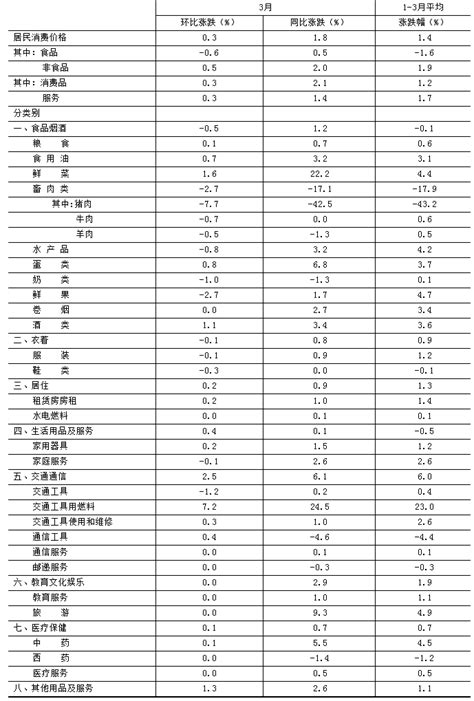 2019年1月居民消费价格指数统计分析_报告大厅www.chinabgao.com