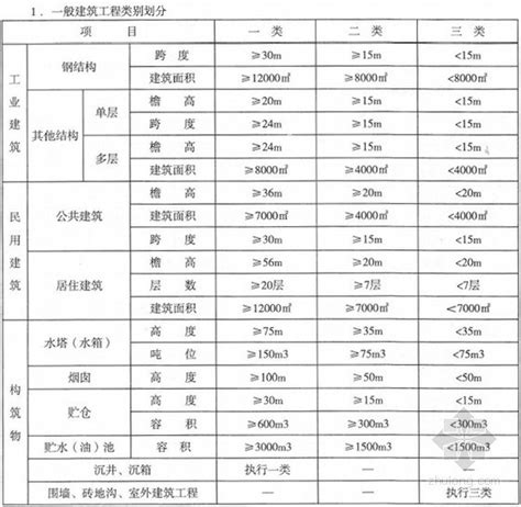 河北省2012定额工程费用标准.pdf_汇文网huiwenwang.cn